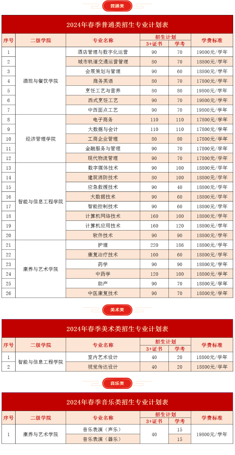 2024广东酒店管理职业技术学院春季高考招生学费多少钱一年-各专业收费标准