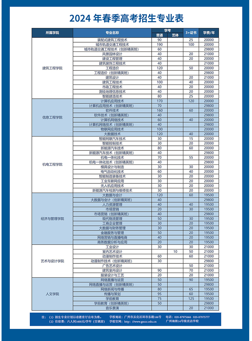 2024广州城建职业学院春季高考招生学费多少钱一年-各专业收费标准