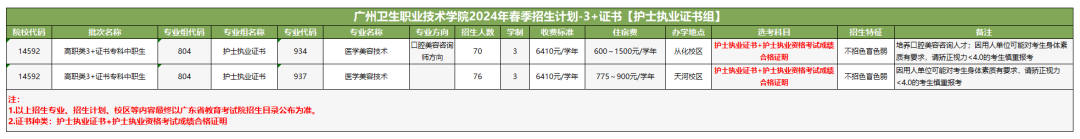 2024广州卫生职业技术学院春季高考招生学费多少钱一年-各专业收费标准