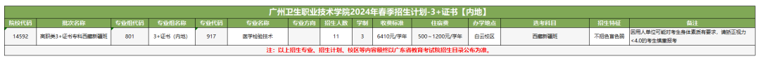 2024广州卫生职业技术学院春季高考招生计划