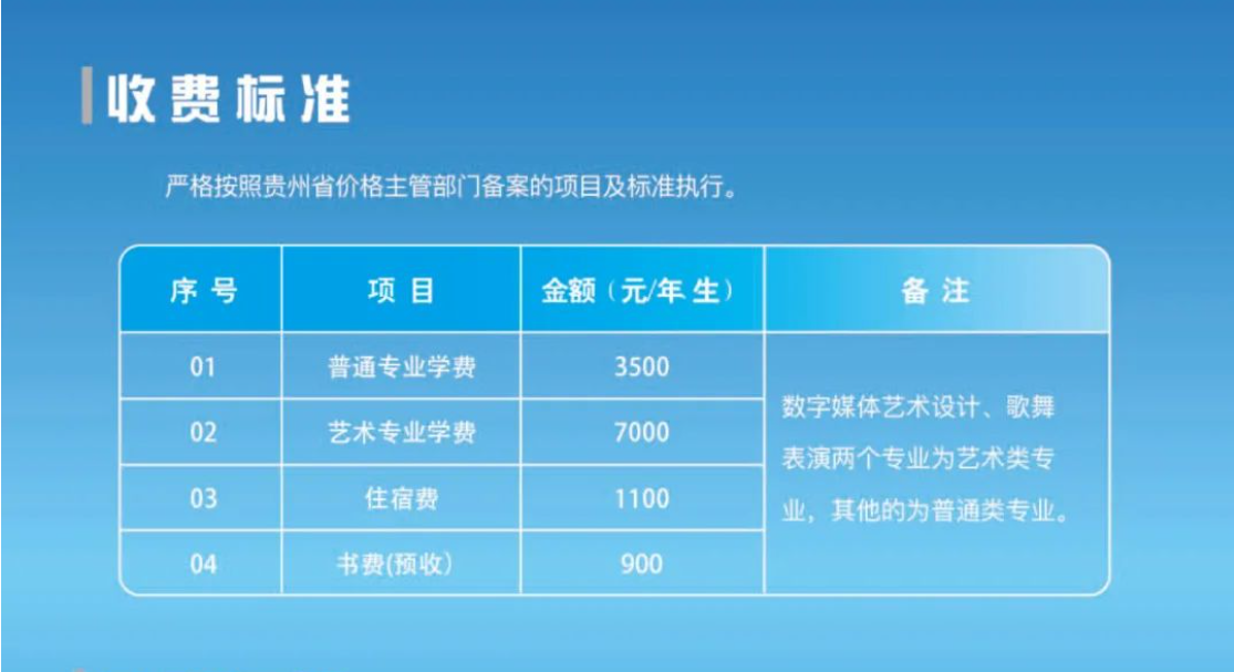 2024年贵州建设职业技术学院分类考试招生简章