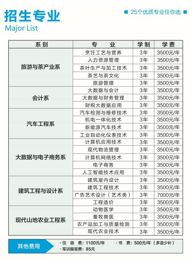 2024年黔南民族职业技术学院分类考试招生简章