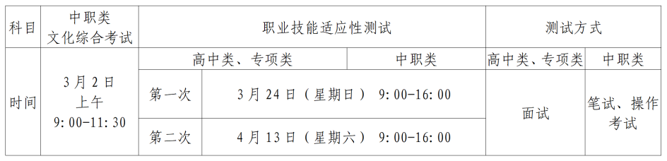 2024年贵州电子商务职业技术学院分类考试招生章程