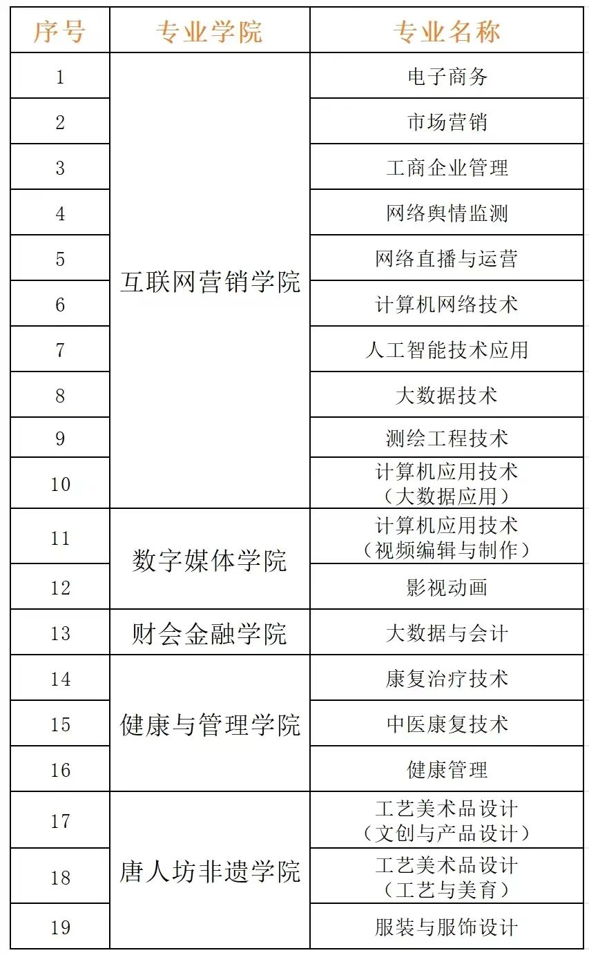 2024年贵州盛华职业学院分类考试招生简章