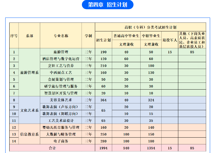 2024年贵州文化旅游职业学院分类考试招生章程