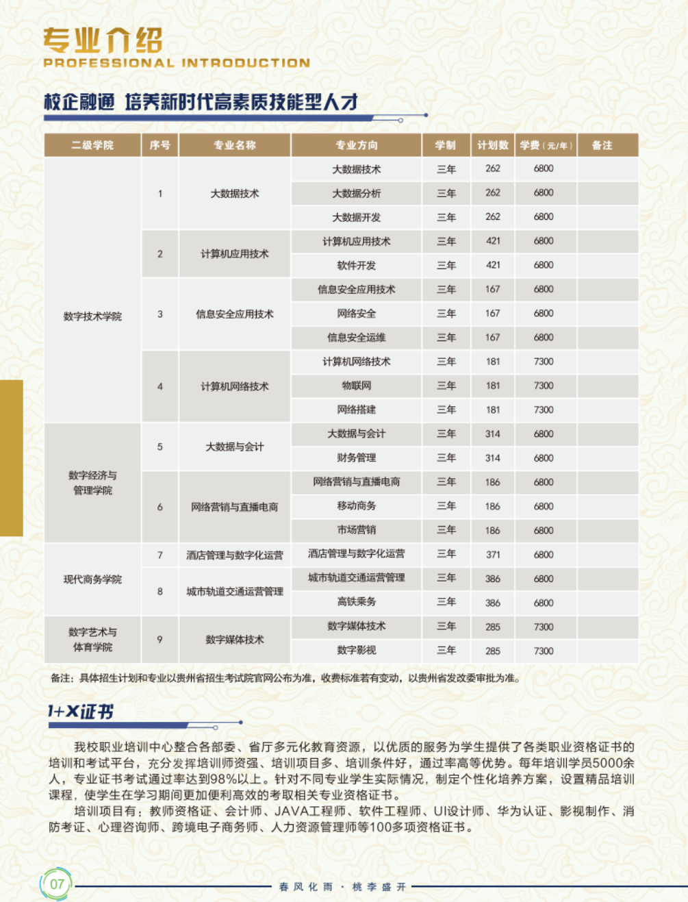 2024年贵州铜仁数据职业学院分类考试招生简章