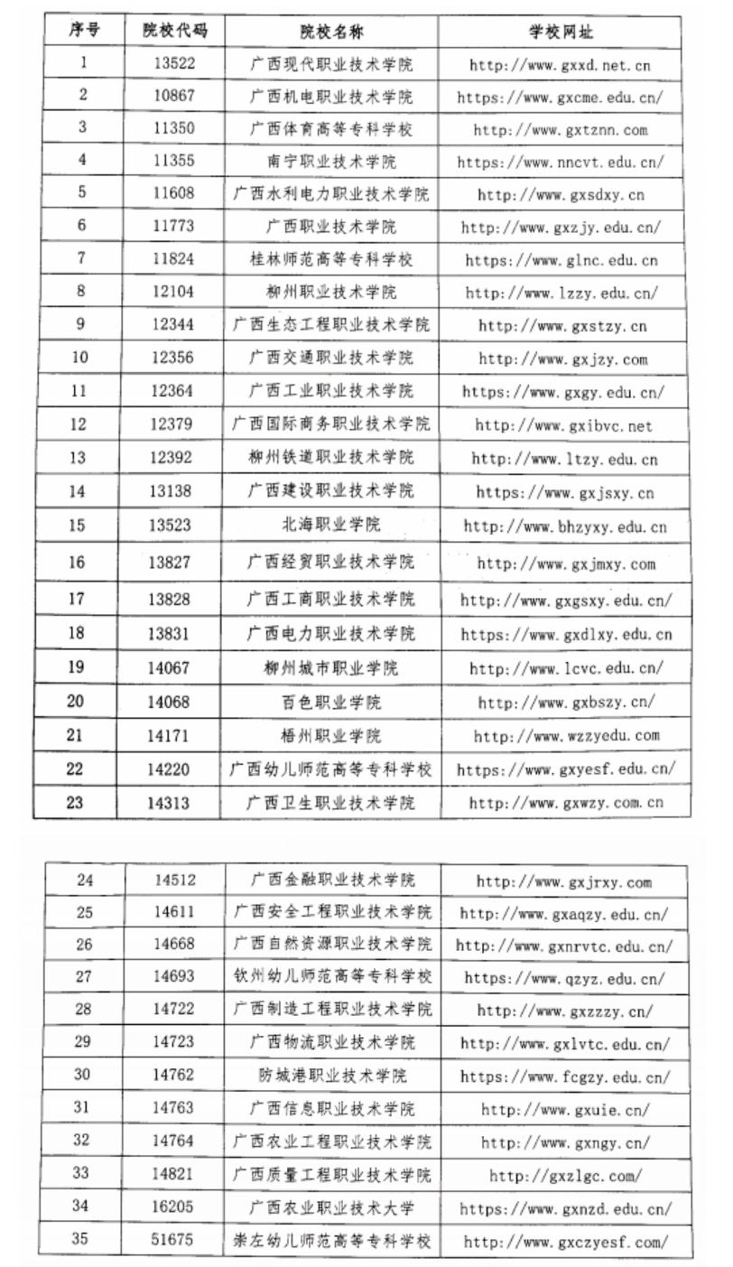 2024年广西工商职业技术学院高职单招简章