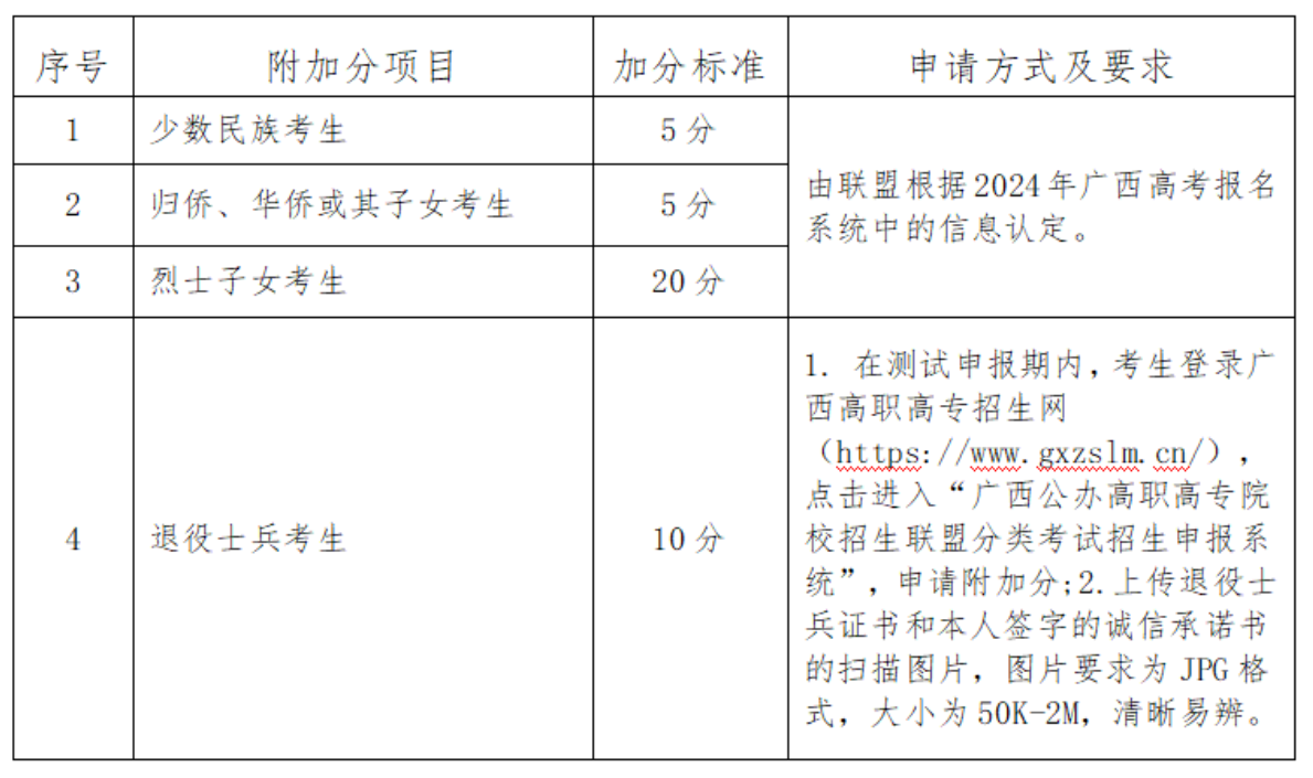 2024年广西信息职业技术学院单招简章