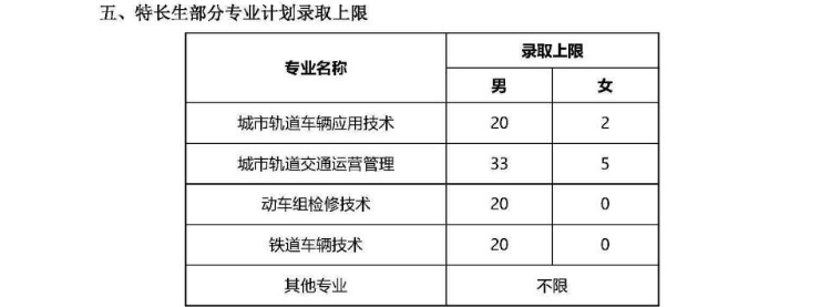 2024年柳州铁道职业技术学院高职对口招生简章