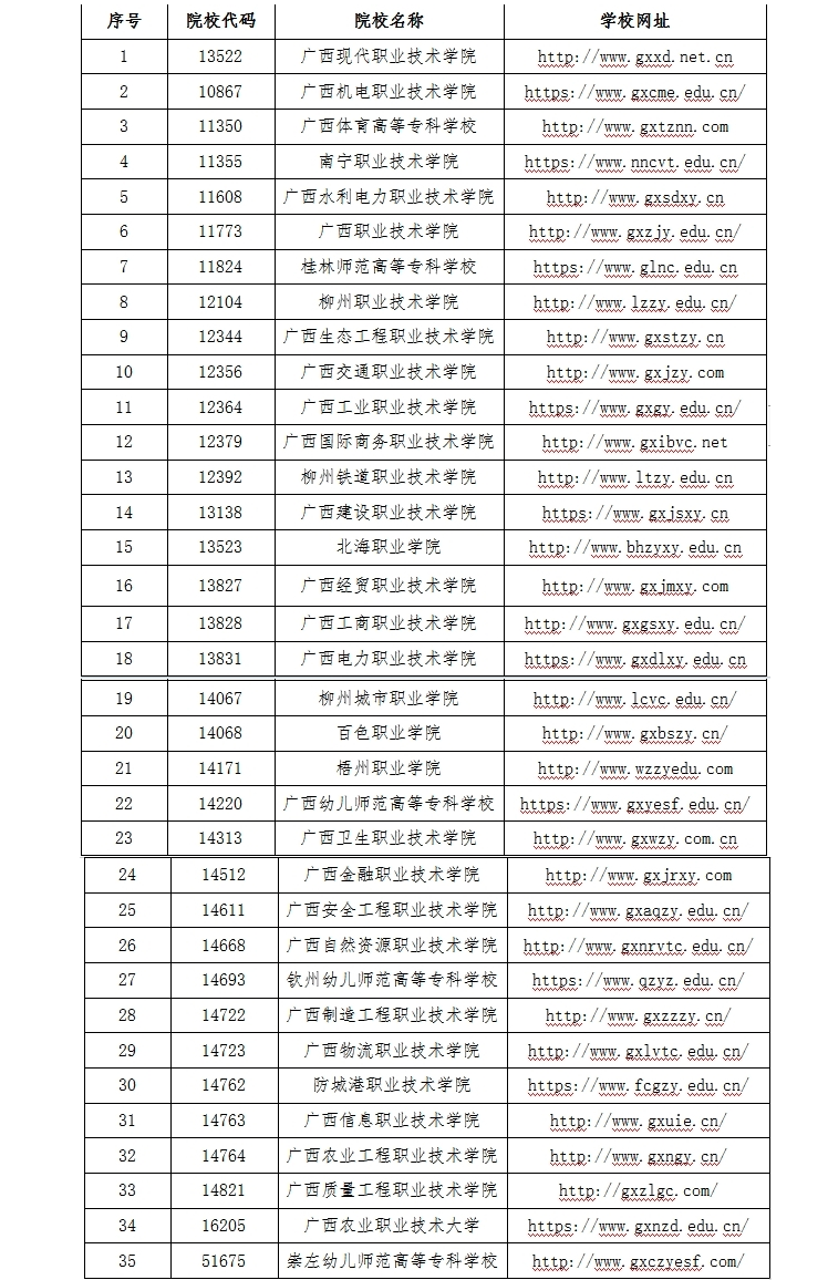 2024年广西工商职业技术学院高职对口中职自主招生简章