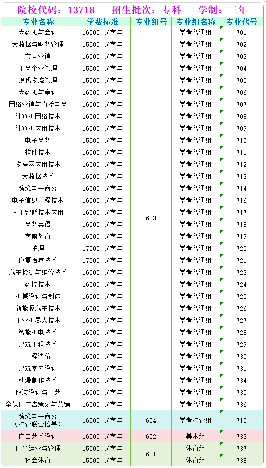 2024惠州经济职业技术学院春季高考招生计划