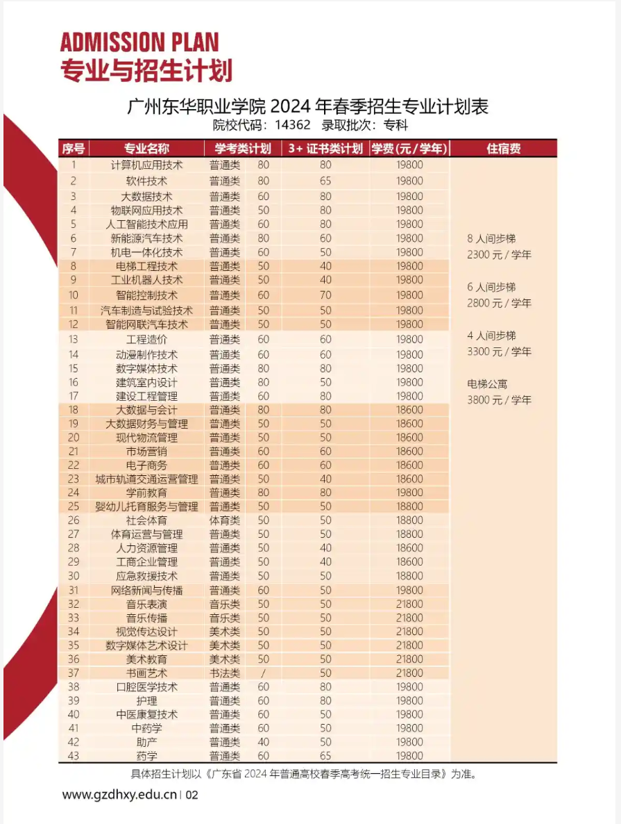 2024广州东华职业学院春季高考招生学费多少钱一年-各专业收费标准