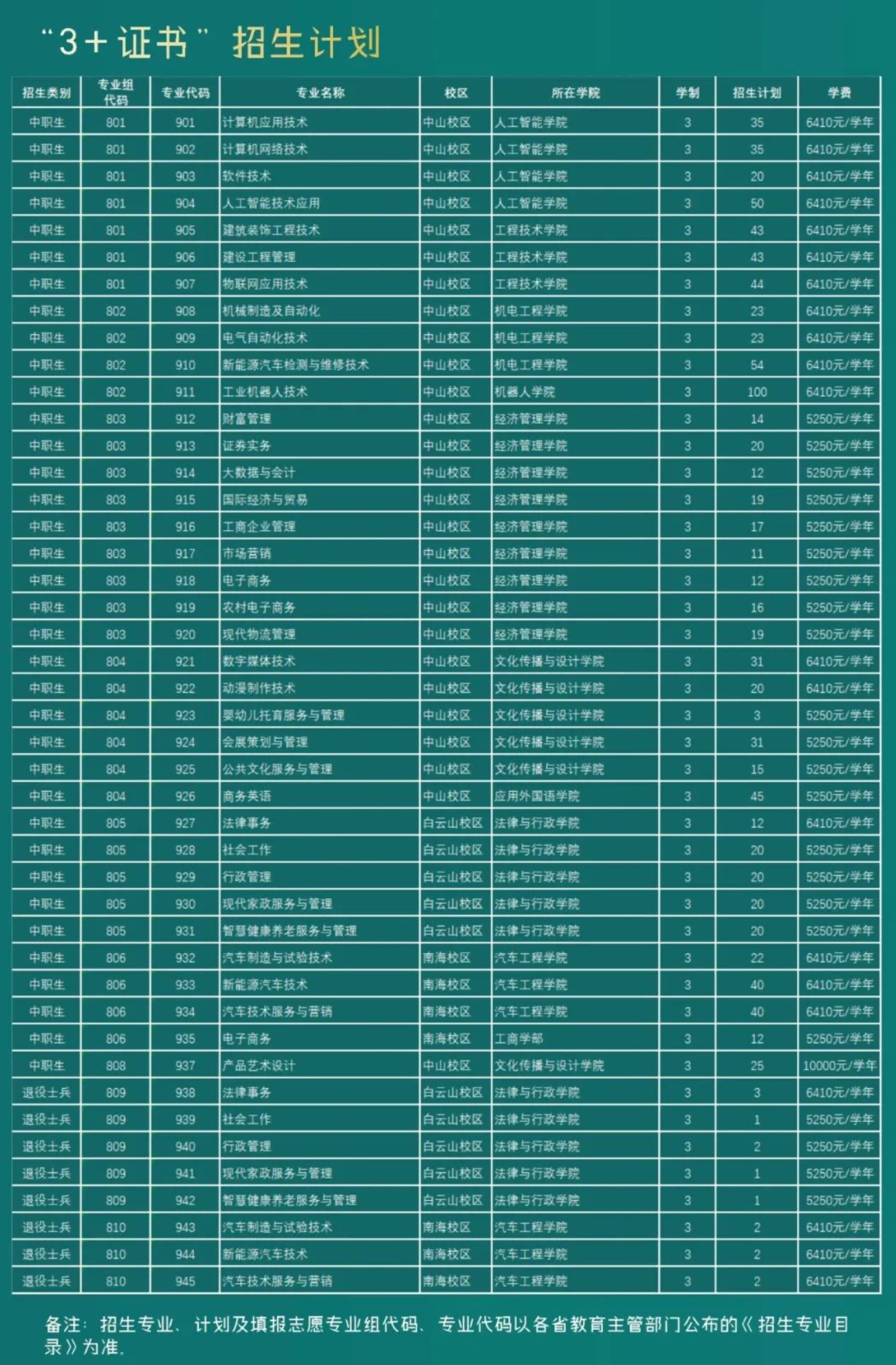 2024广东理工职业学院春季高考招生学费多少钱一年-各专业收费标准