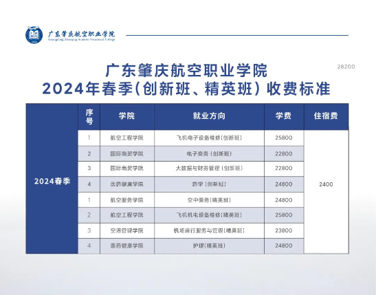 2024年广东肇庆航空职业学院春季高考招生简章