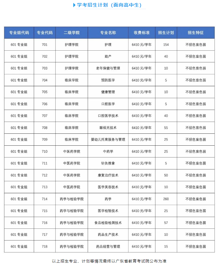 2024年惠州卫生职业技术学院春季高考招生计划
