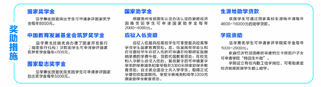 2024黔南民族职业技术学院分类考试招生计划