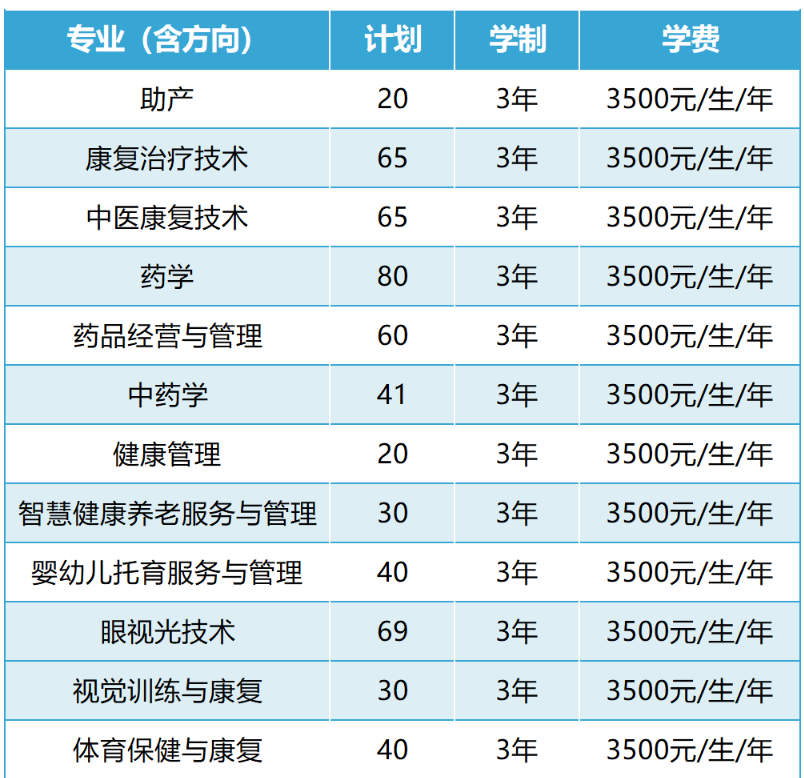 2024贵州护理职业技术学院分类考试招生计划