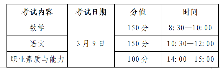 2024年黑龙江建筑职业技术学院单招章程