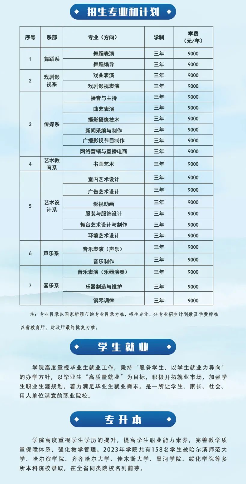 2024年黑龙江艺术职业半岛在线注册单招简章