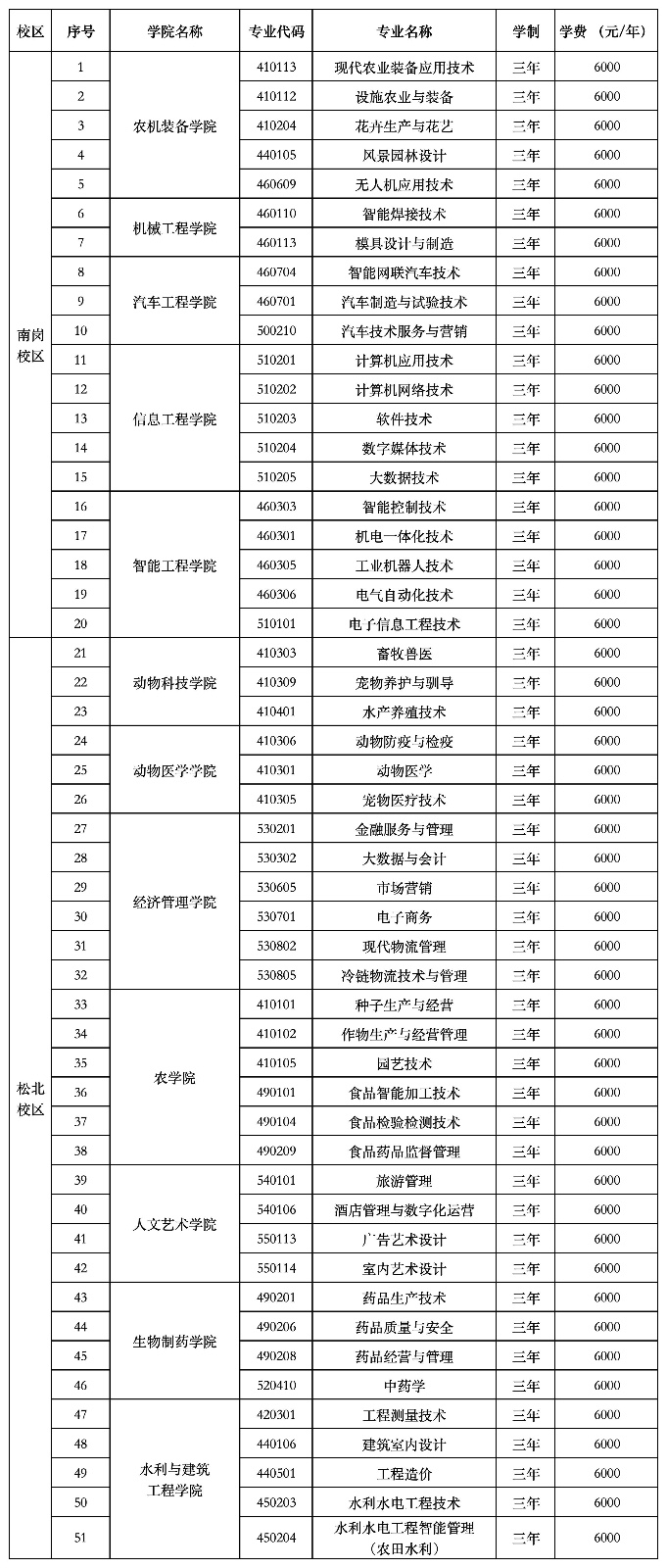 2024年黑龙江农业工程职业半岛在线注册单招章程