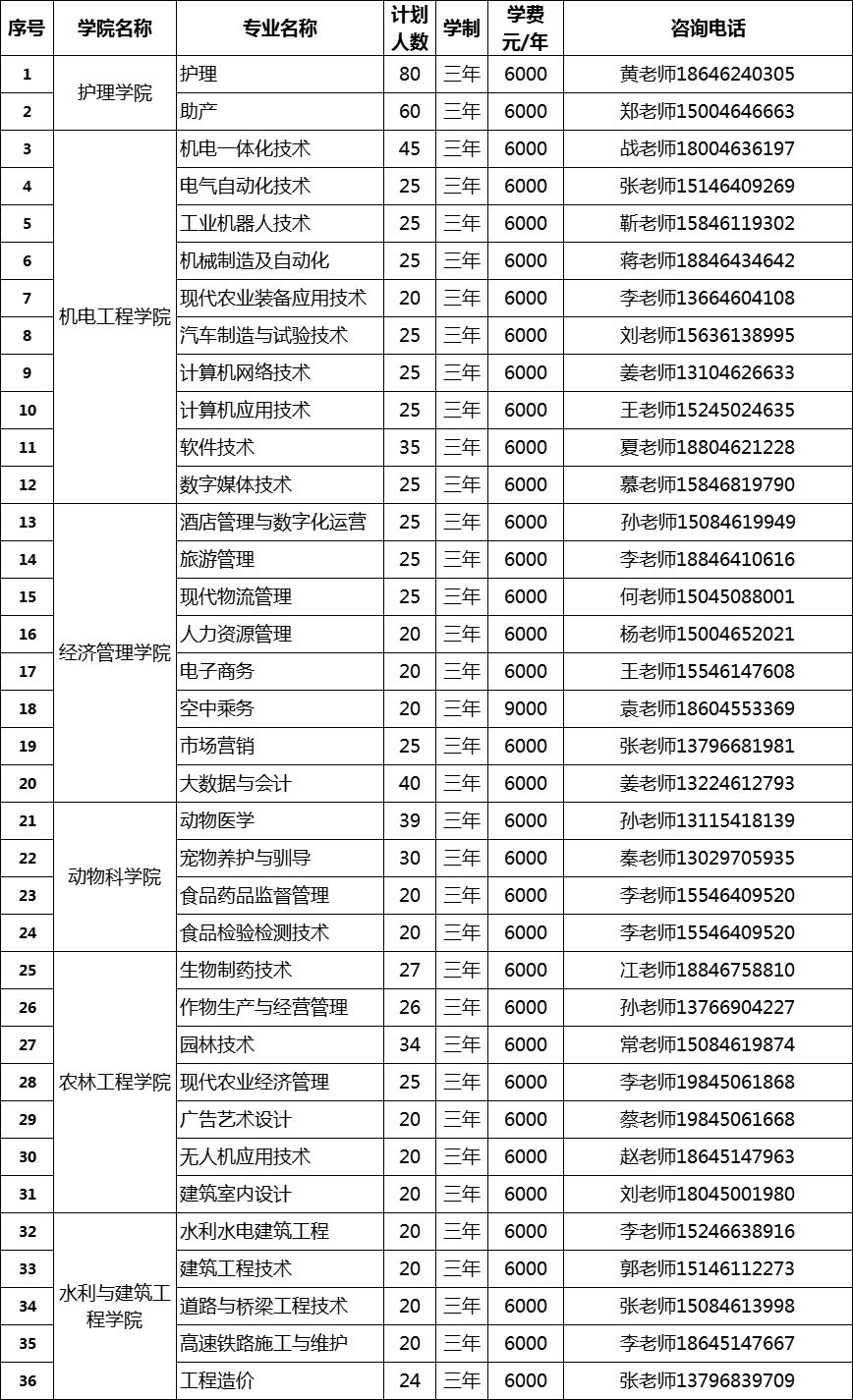2024年黑龙江农垦职业学院单招章程