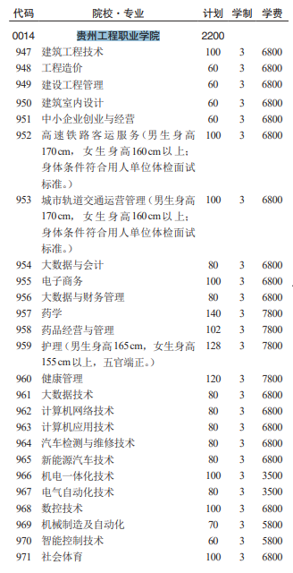 2024贵州工程职业学院分类考试招生计划