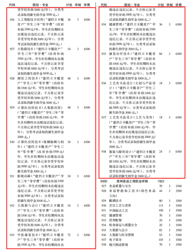 2024贵州盛华职业学院分类考试招生学费多少钱一年-各专业收费标准