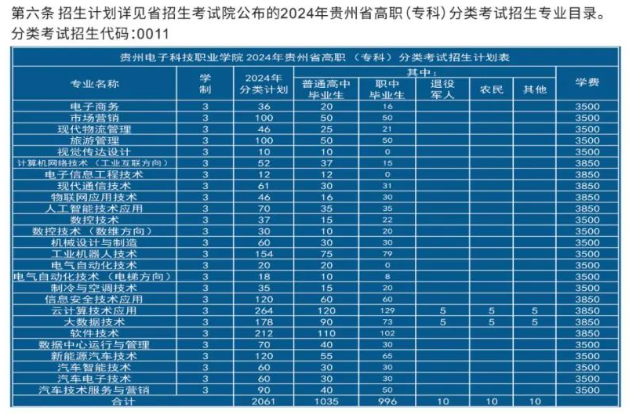 2024贵州电子科技职业学院分类考试招生计划