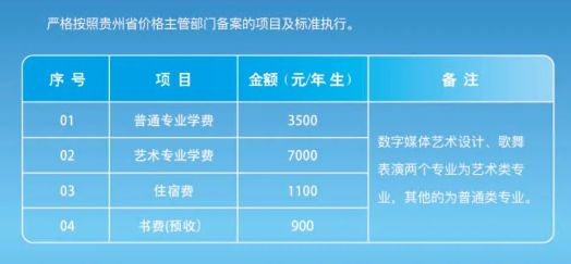 2024贵州建设职业技术学院分类考试招生学费多少钱一年-各专业收费标准