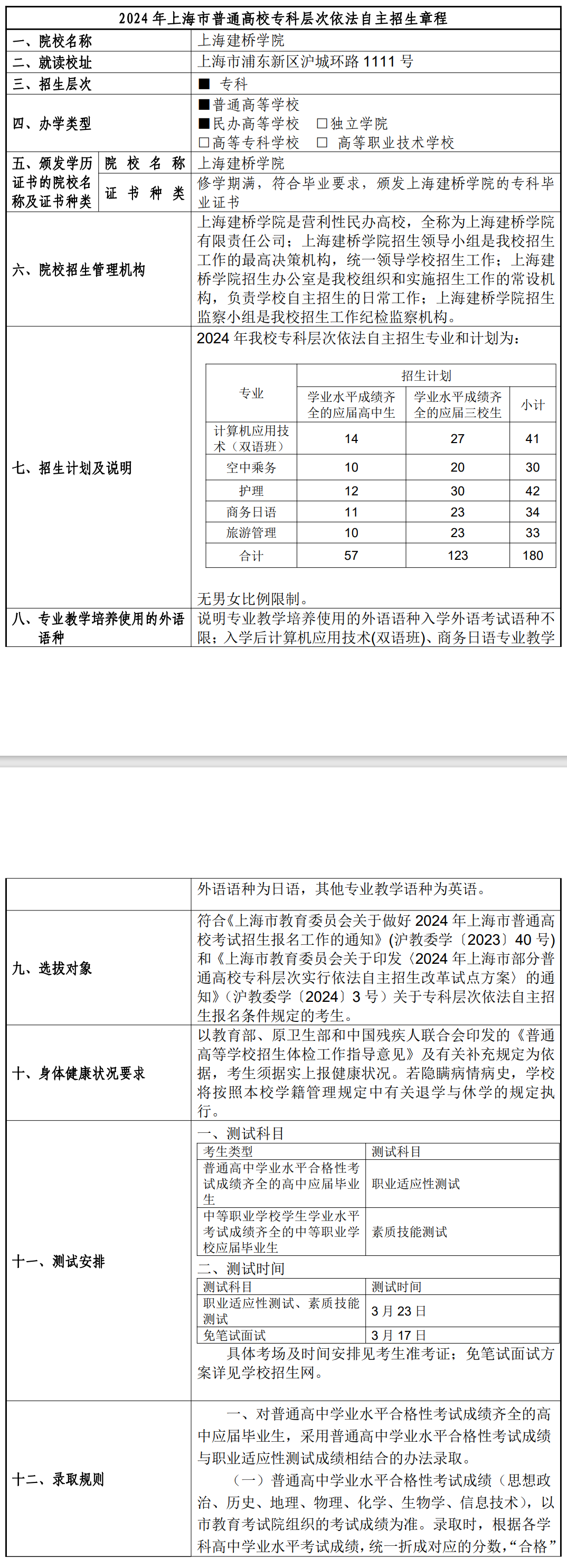2024年上海建桥学院专科自主招生章程
