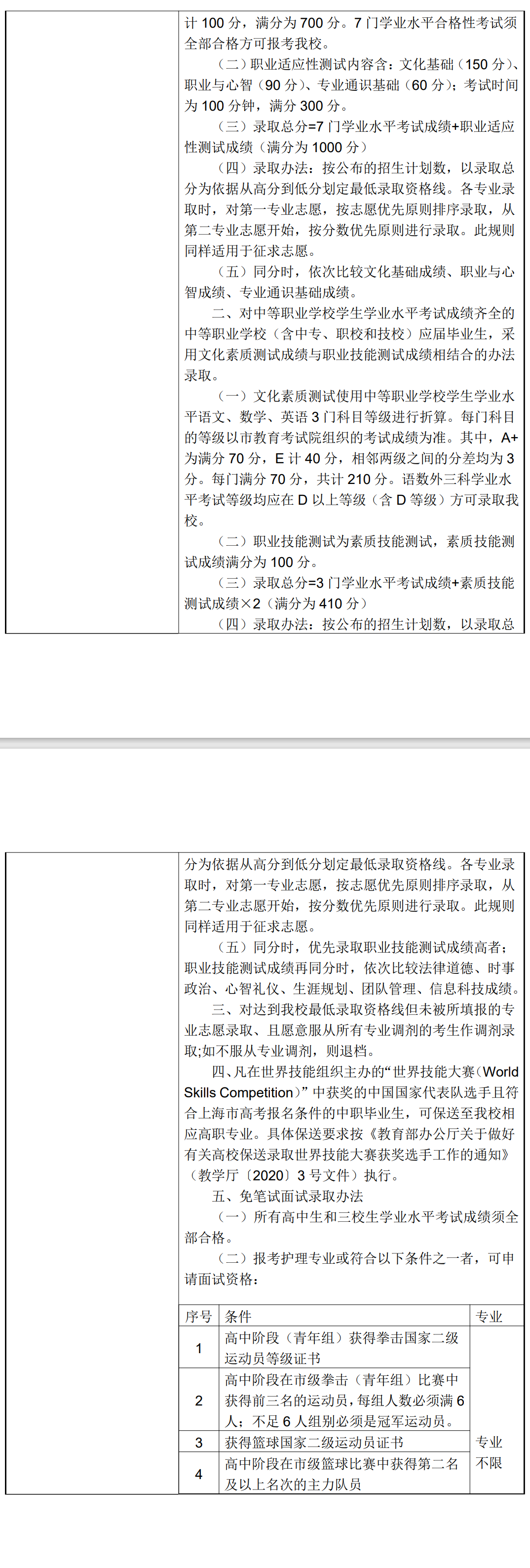 2024年上海建桥学院专科自主招生章程