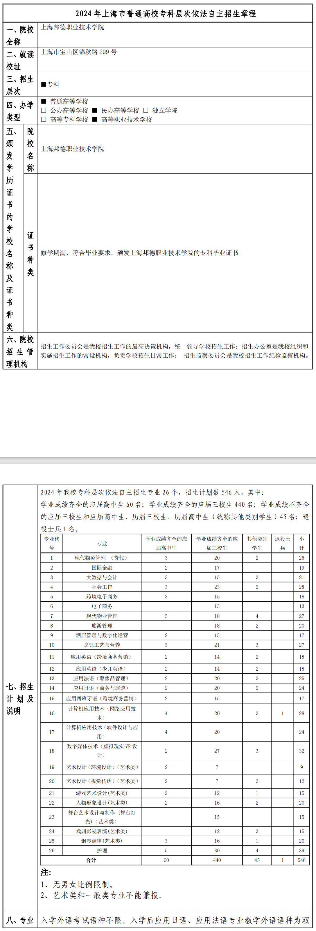 2024年上海邦德职业技术学院专科自主招生章程