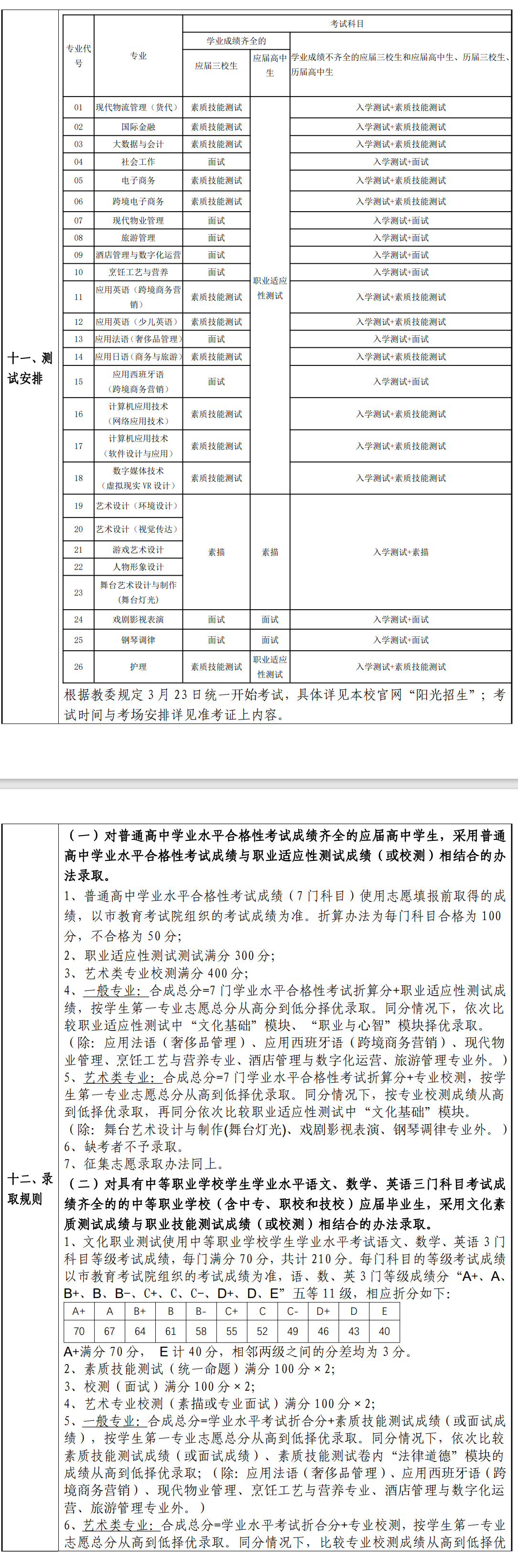 2024年上海邦德职业技术学院专科自主招生章程