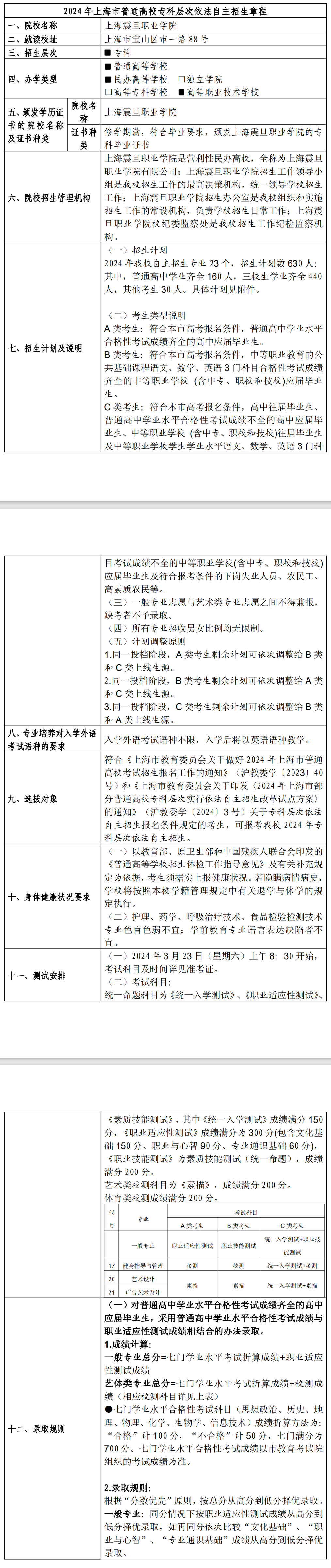 2024年上海震旦职业学院专科自主招生章程