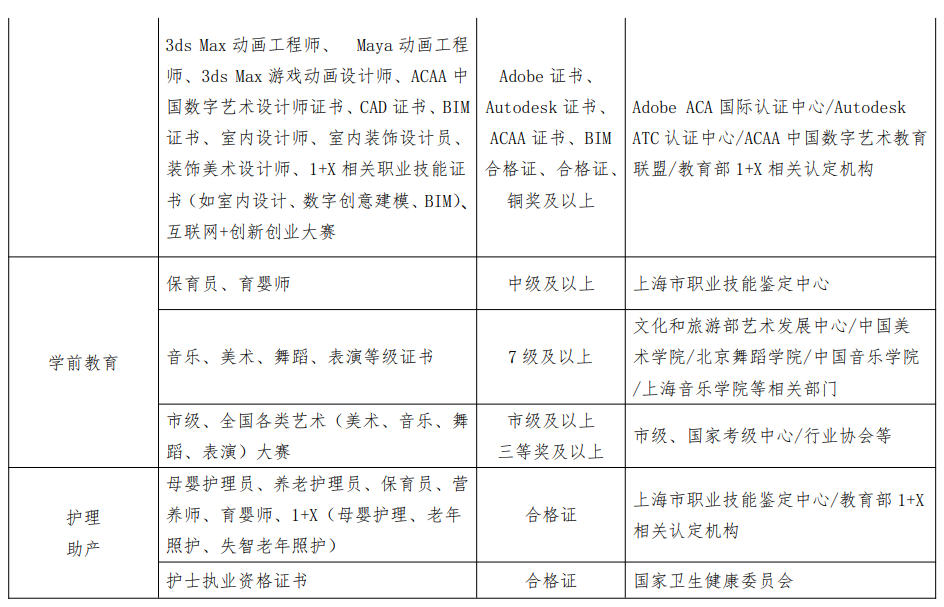2024年上海济光职业技术学院专科自主招生章程