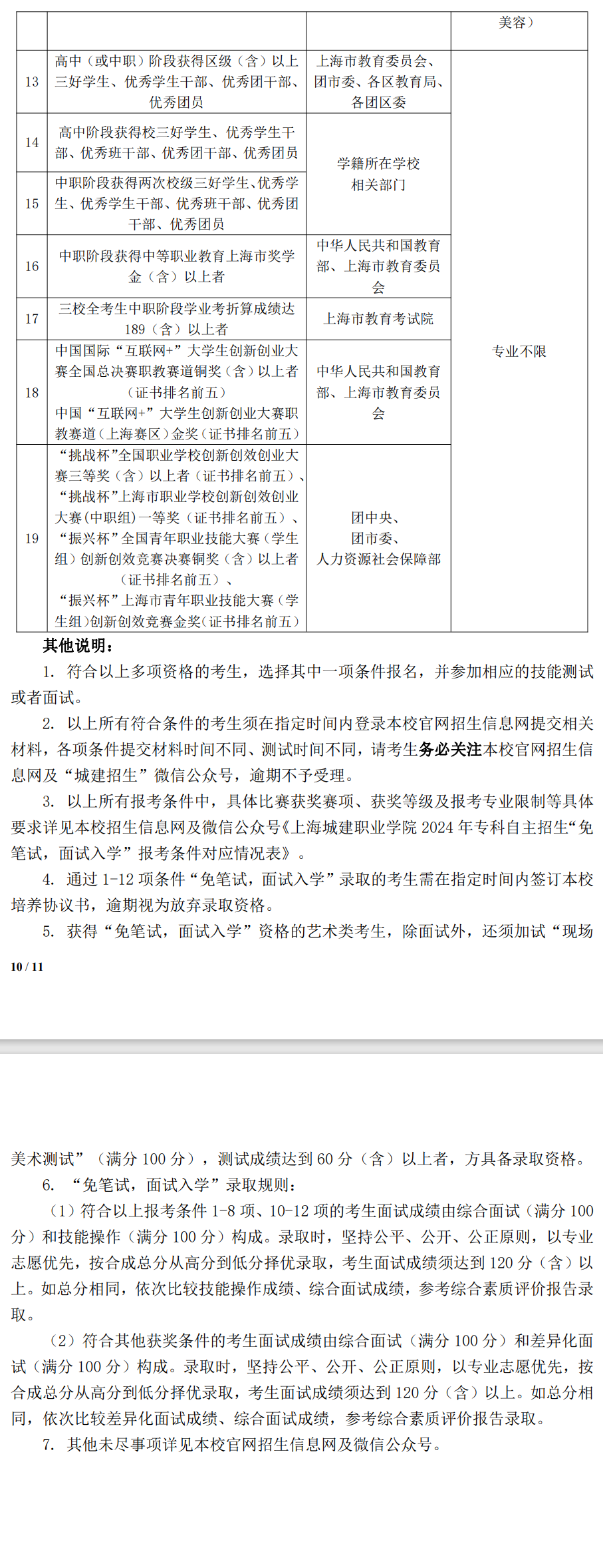 2024年上海城建职业学院专科自主招生章程