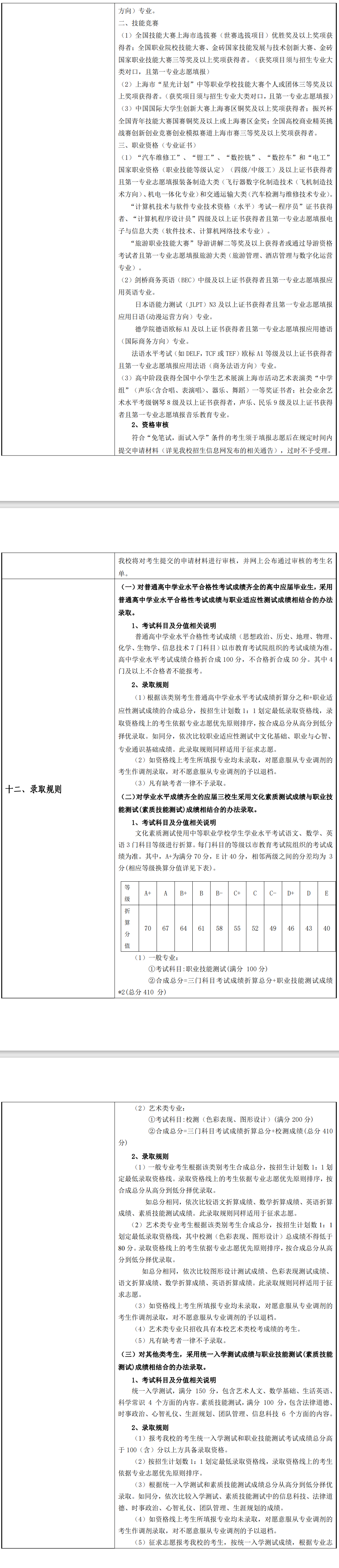 2024年上海行健职业学院专科自主招生章程
