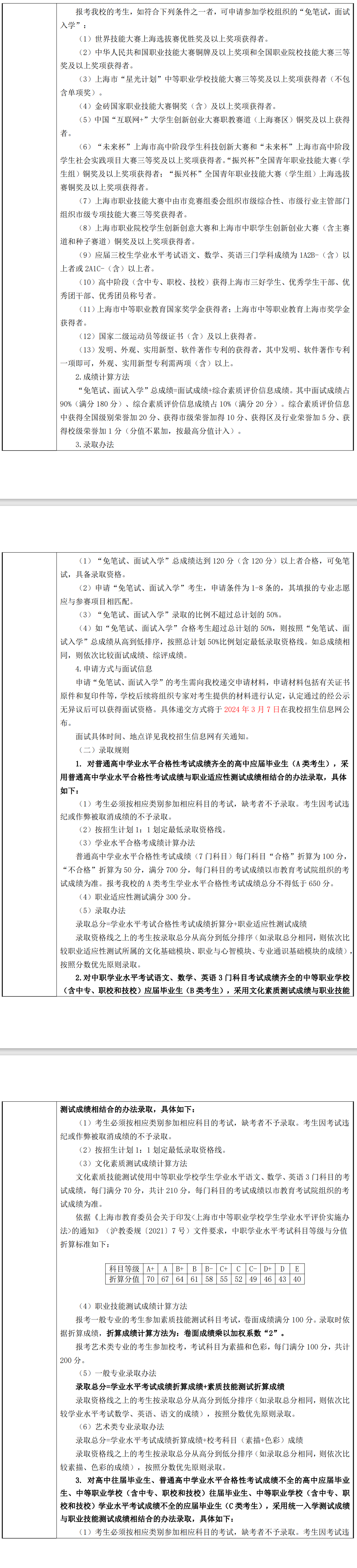 2024年上海电子信息职业技术学院专科自主招生章程