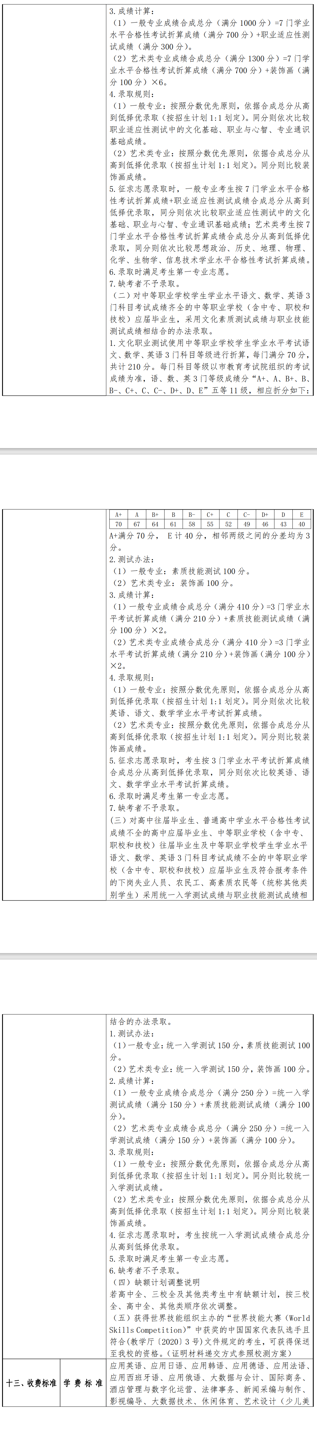 2024年上海工商外国语职业学院专科自主招生章程