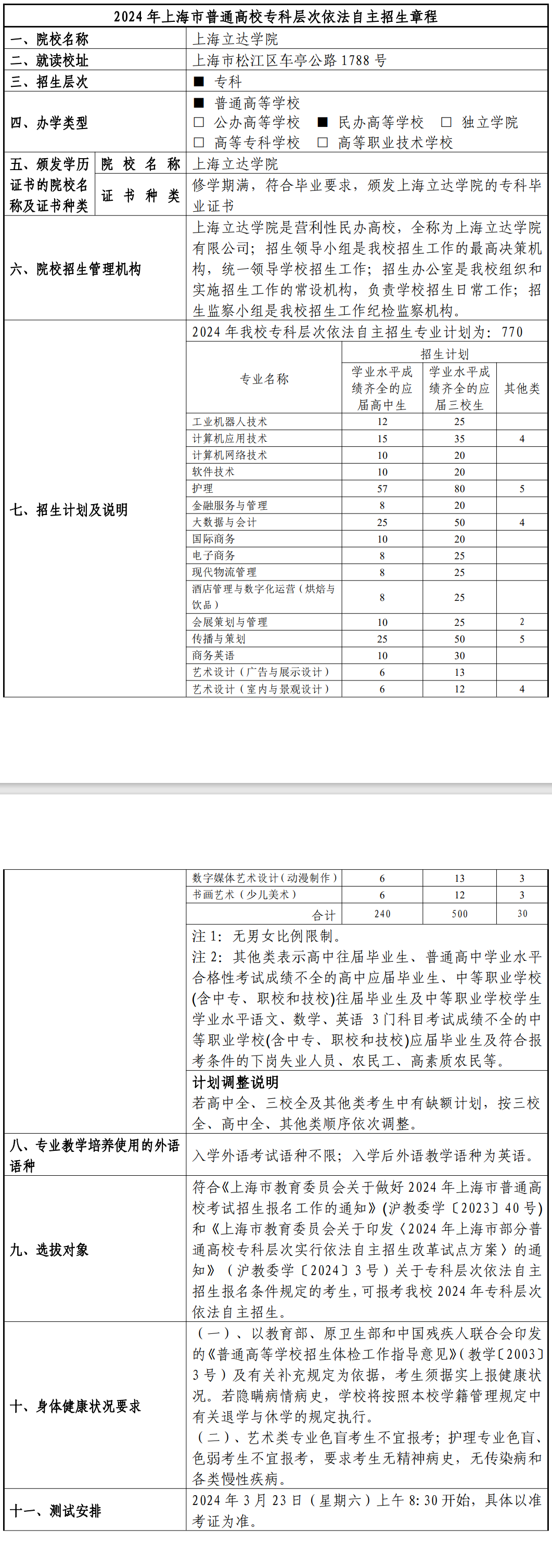 2024年上海立达学院专科自主招生章程