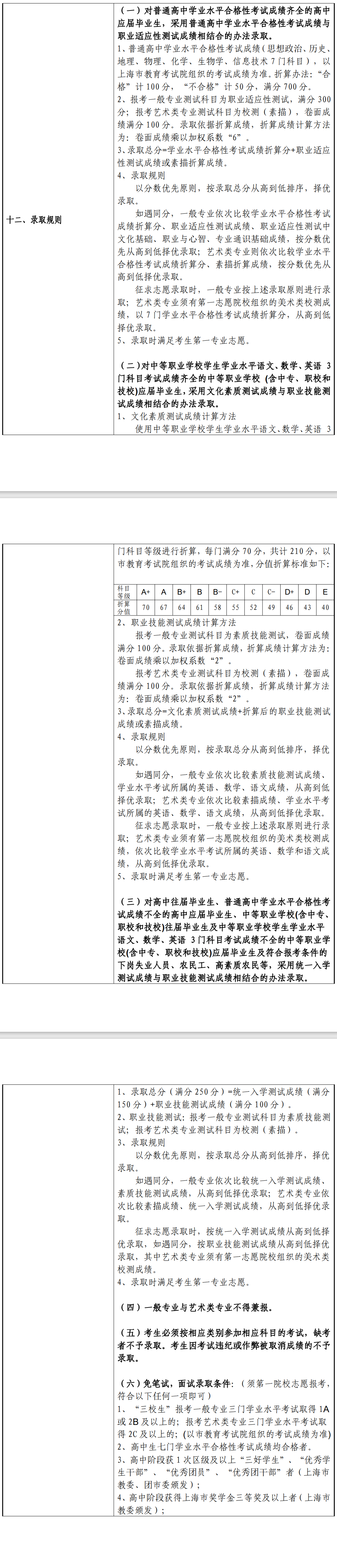 2024年上海立达学院专科自主招生章程