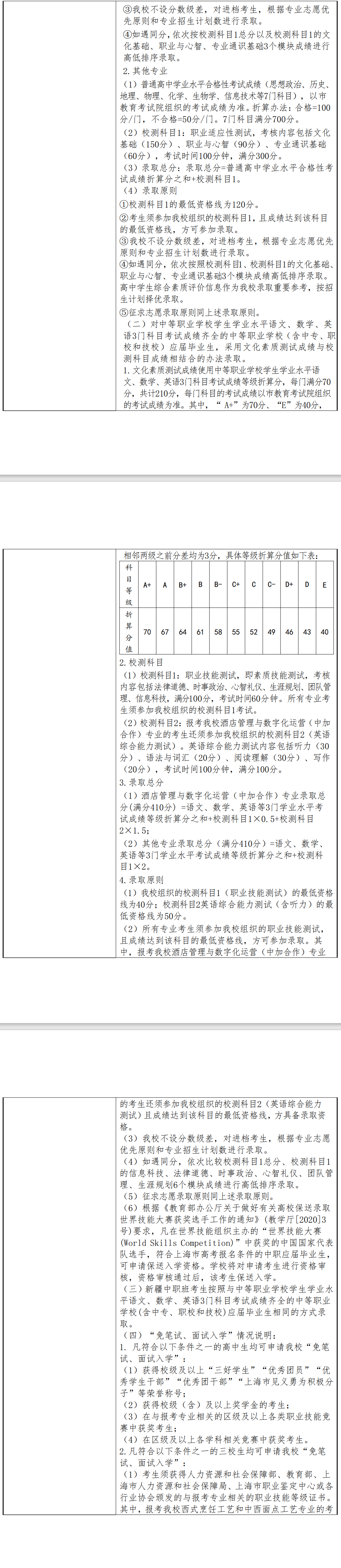 2024年上海旅游高等专科学校专科自主招生章程