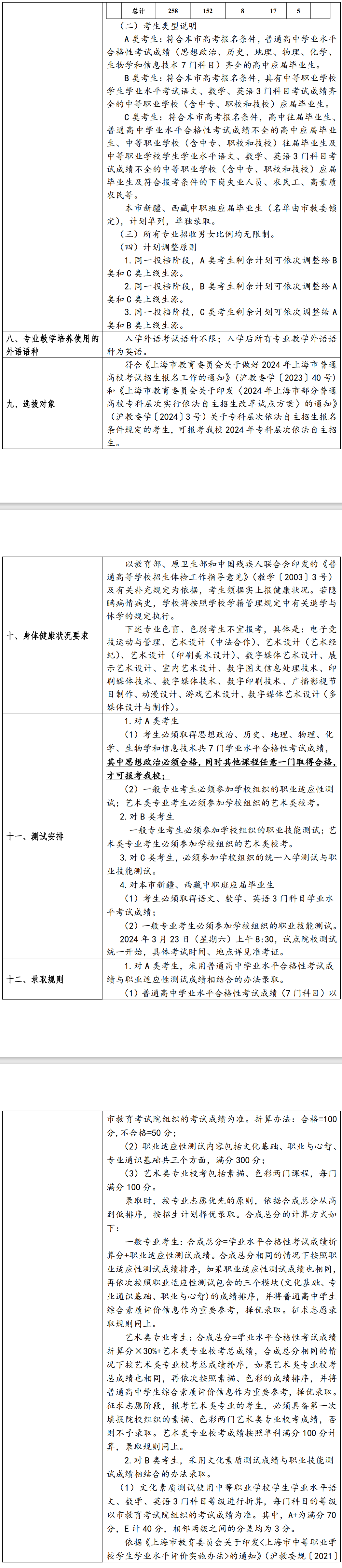 2024年上海出版印刷高等专科学校专科自主招生章程