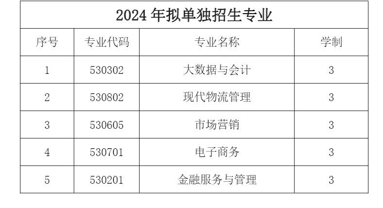 2024年哈尔滨科学技术职业学院单招章程