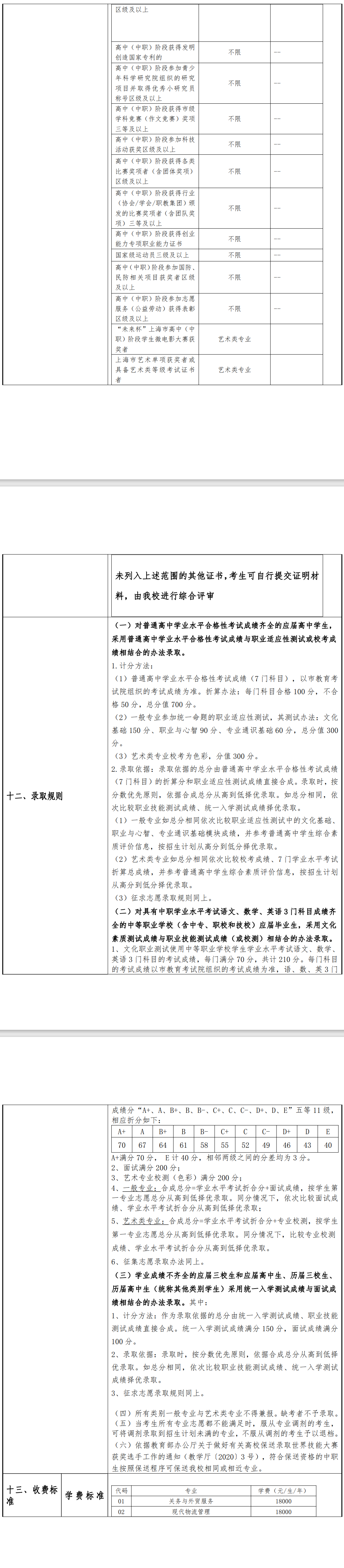 2024年上海民远职业技术学院专科自主招生章程