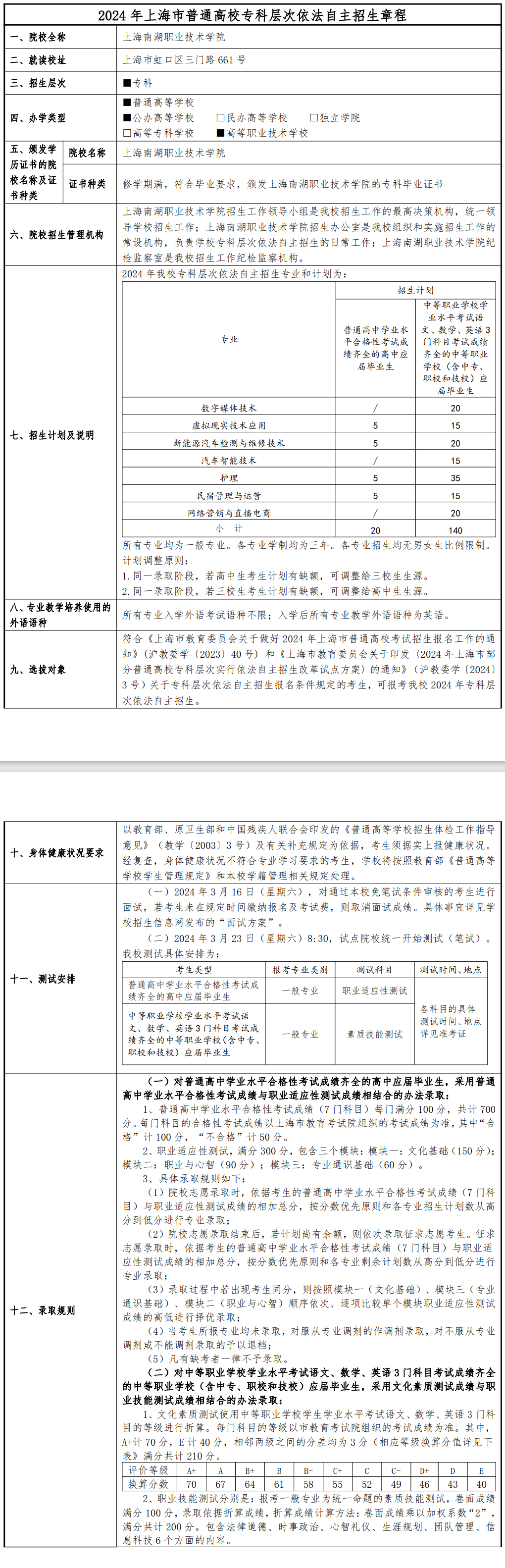 2024年上海南湖职业技术学院专科自主招生章程