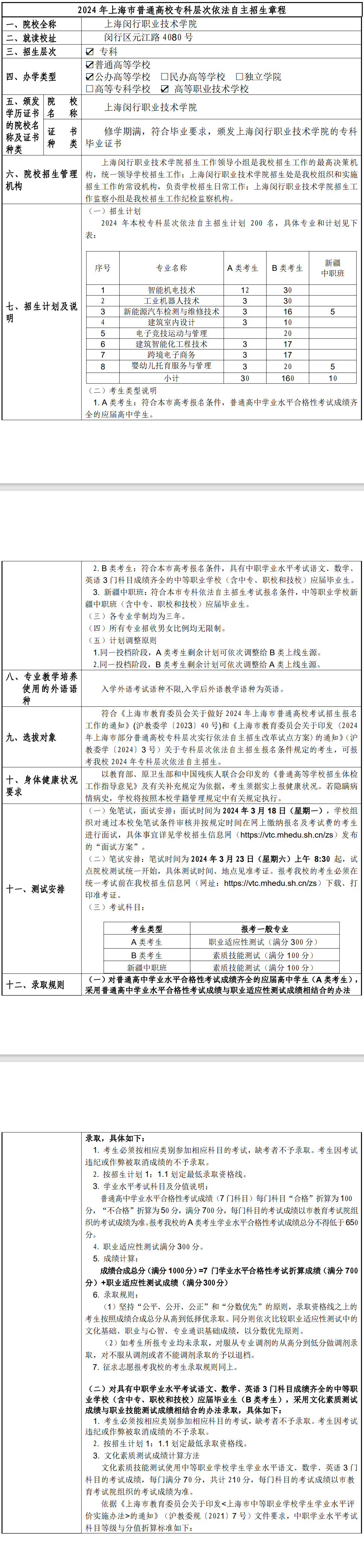 2024年上海闵行职业技术学院专科自主招生章程