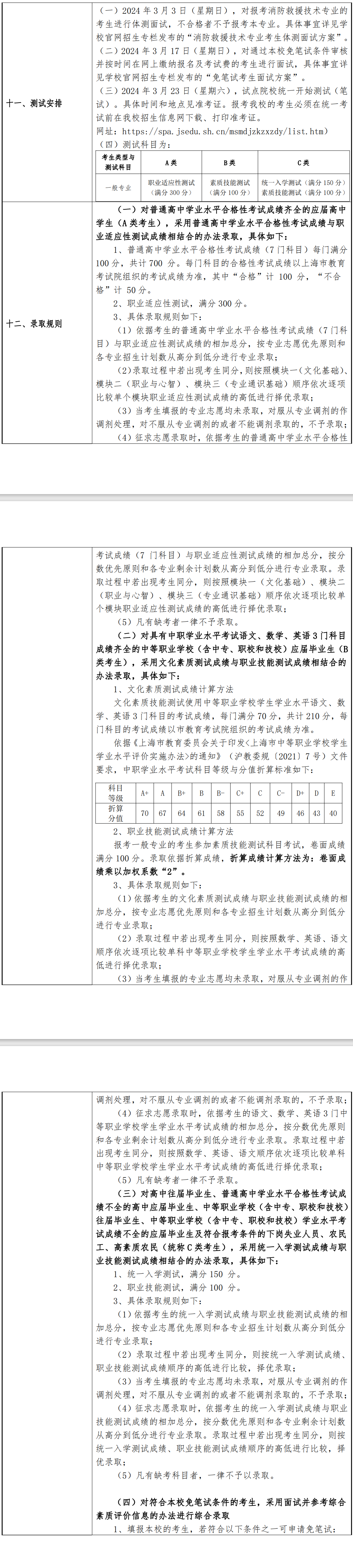 2024年上海现代化工职业学院专科自主招生章程