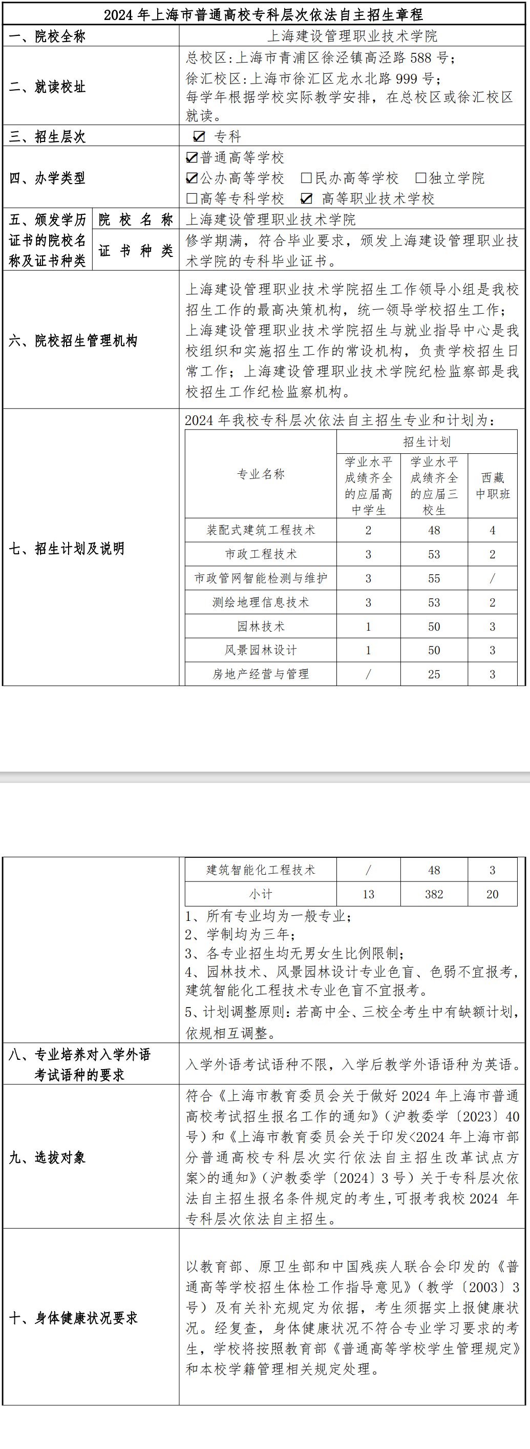 2024年上海建设管理职业技术学院专科自主招生章程
