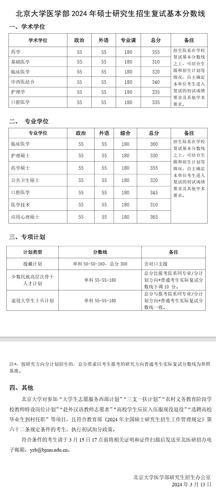 2024北京大学研究生分数线（含2022-2023历年复试）